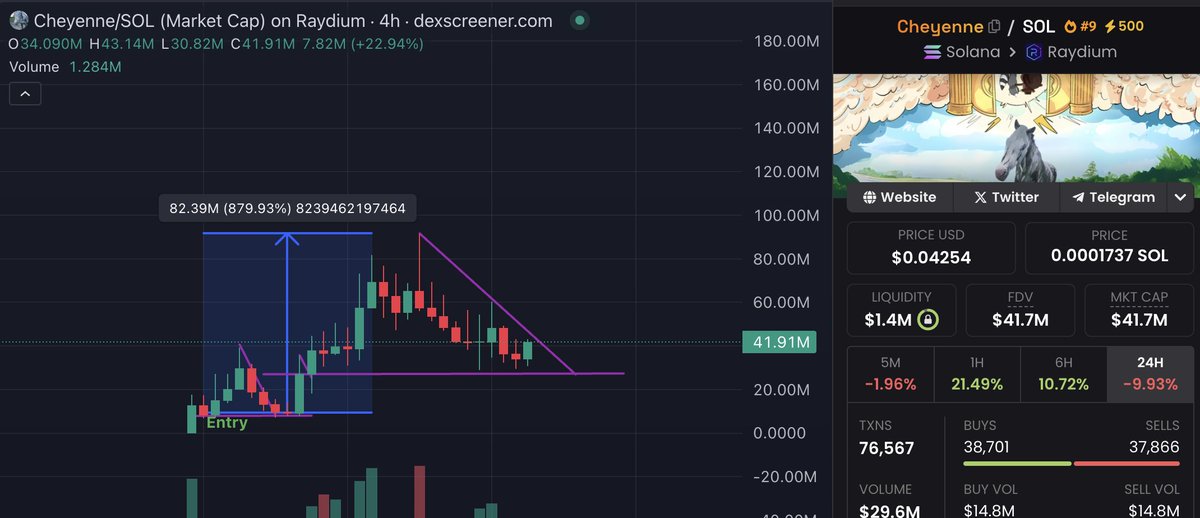 Eunice D Wong 🦄 tweet media