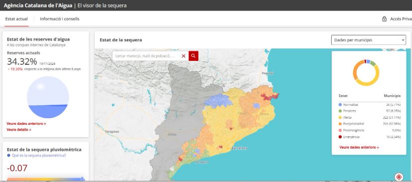 aigua_cat's tweet photo. 👉El Visor de la sequera. 
Una eina innovadora per afrontar un dels grans reptes del nostre temps: la gestió sostenible dels recursos hídrics en un context de sequera.
T'ho expliquem aquí 💫https://t.co/6eNCgJRGkF https://t.co/Xuxap5sR9K