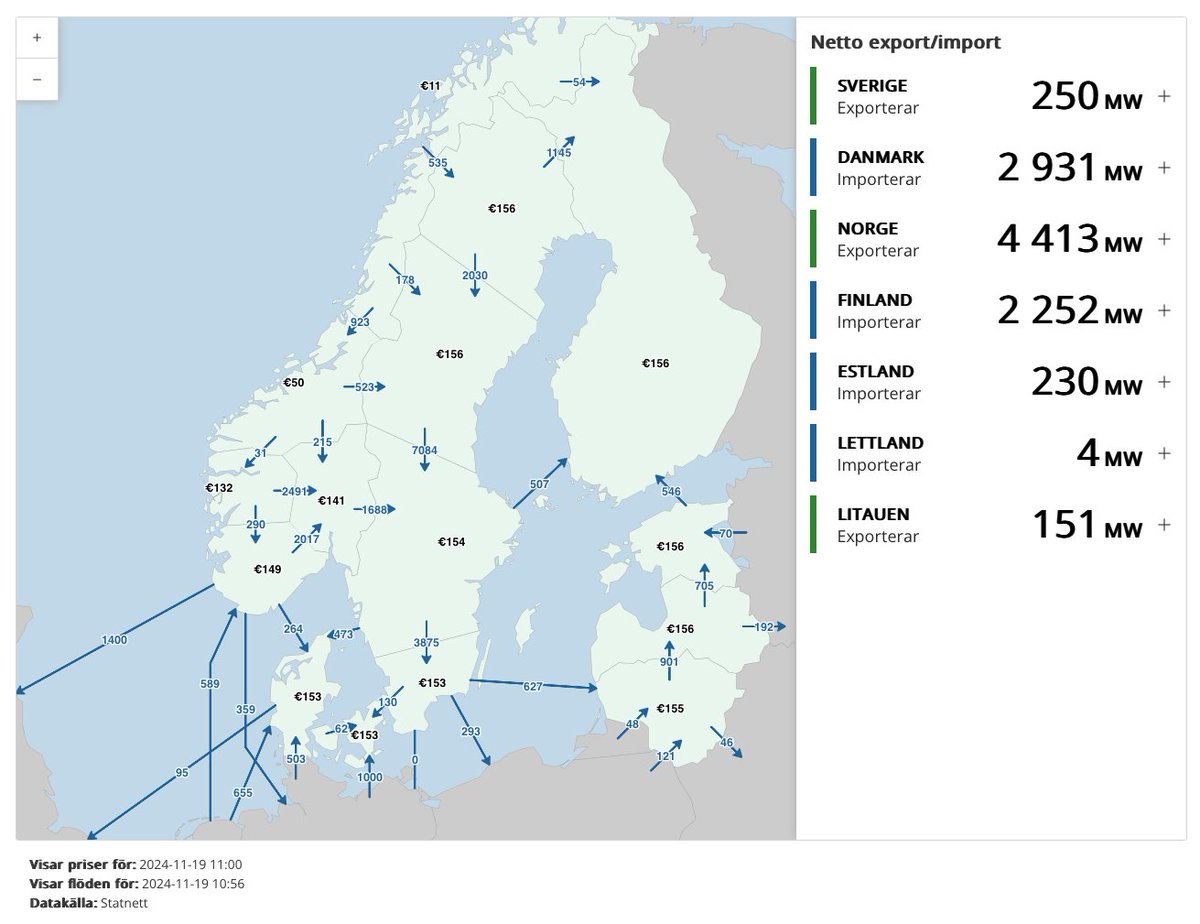 njohan's tweet image. #VINDKRAFT !!!

Även om vi haft.. 6X fler vindkraftverk idag, så hade dom inte givit mer ström än vad Kärnkraften ger!

Varför..?
FÖR ATT DET BLÅSER INTE SÅ MYKCET IDAG!!
Priset på strömmen är också dyrt!!

(Annars är för alla typer av kraftverk 💪🤓)

#svpol 19NOV2024 #Ström