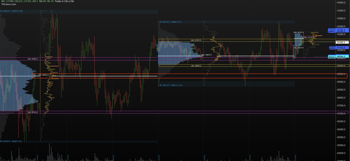 Ray_Trades_BTC's tweet photo. play the range till your wrong and drink your milk while its hot https://t.co/SSL90zKKUk