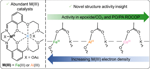 bhkenlo's tweet photo. Understanding the Effect of M(III) Choice in Heterodinuclear Polymerization Catalysts | Inorganic Chemistry https://t.co/TUnC5xJcK7 Williams and co-workers @InorgChem #Al #Fe #Co #K #ROCOP #epoxides #CO2 #anhydrides #polycarbonates #polyesters #catalysis https://t.co/egVCyWOlwV