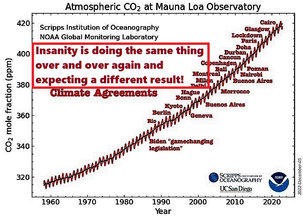 ILuvCO2's tweet photo. @Bowenchris Insanity is doing the same thing over & over again, expecting a different result @COP29_AZ @Cop29News @CO2__29 @Cop29inside @COP29CJC @UNCOP29 @CO2__29 #climatechange #globalwarming @2GBNews @BenFordham #climatebrawl #ClimateCrisis #ClimateEmergency #auspol #USPolitic https://t.co/AiFt1a9o7O