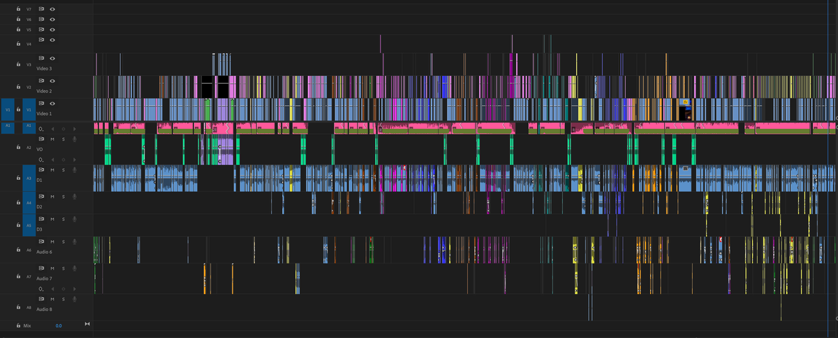 Sound Design Timeline