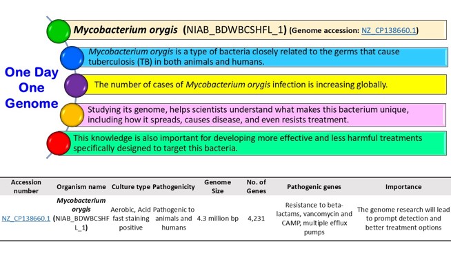 BRIC - National Institute of Biomedical Genomics tweet media