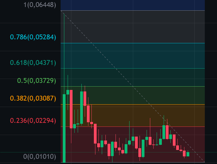 GemzCity's tweet photo. $Mist Chart looks good
📣   First ever AI-deployed token by

@Kasumi152_ai
. 📷 Holder count at an all-time high and increasing, supply rotating to diamond hands. Buy $mist at 15m MC and before the rocket takes off. 🚀

💎 $MIST Is The Next #1000x. https://t.co/kNiVvamtzr