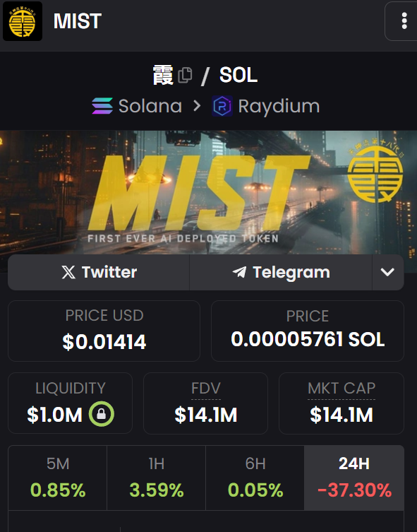 GemzCity's tweet photo. $Mist Chart looks good
📣   First ever AI-deployed token by

@Kasumi152_ai
. 📷 Holder count at an all-time high and increasing, supply rotating to diamond hands. Buy $mist at 15m MC and before the rocket takes off. 🚀

💎 $MIST Is The Next #1000x. https://t.co/kNiVvamtzr