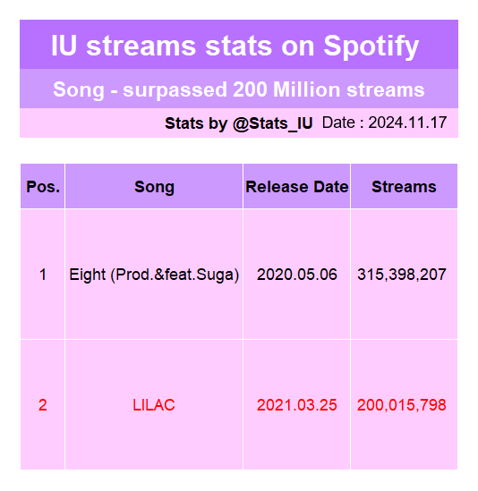 Stats_IU tweet picture