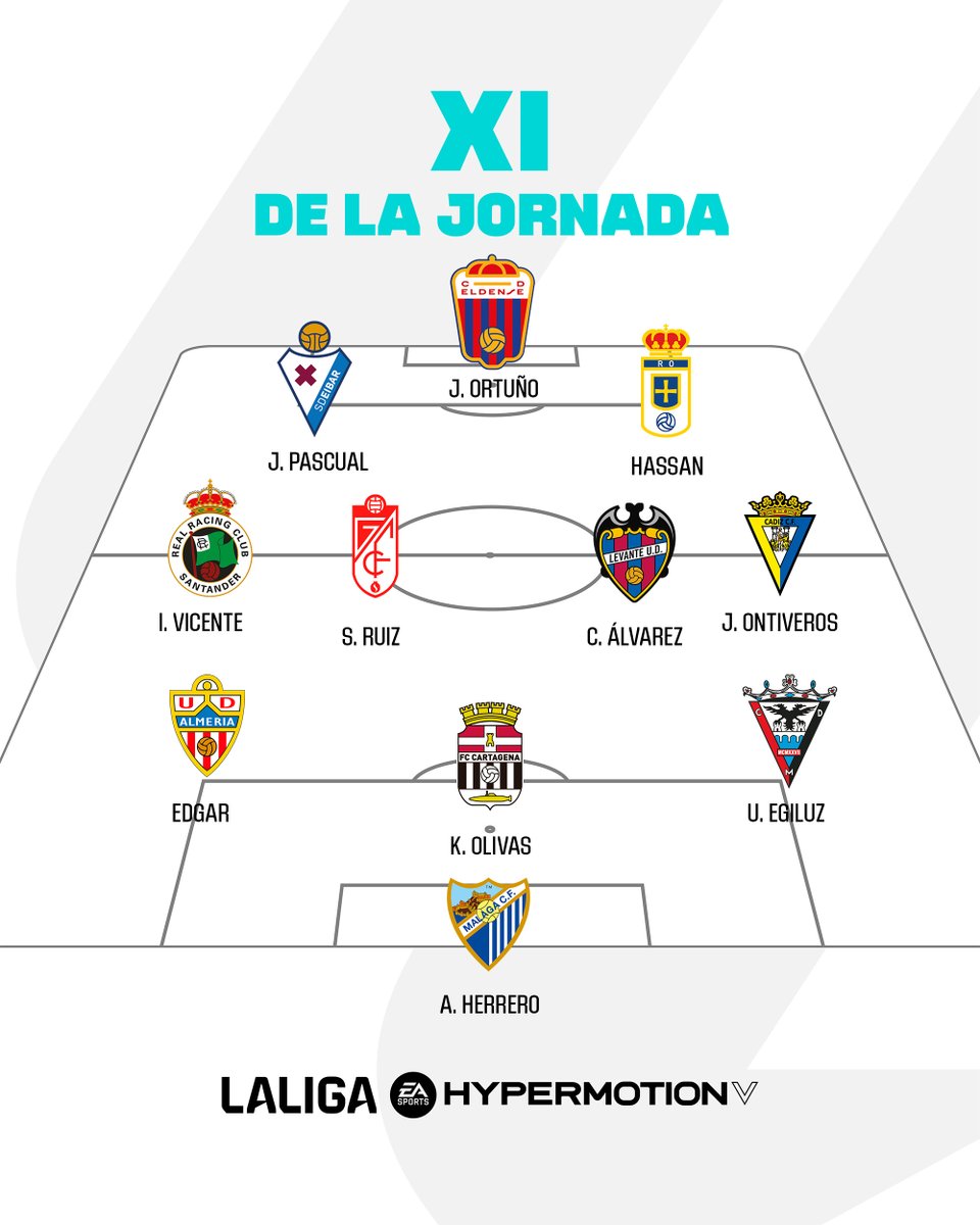 LALIGA HYPERMOTION tweet media