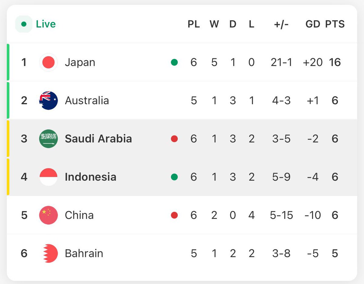 نواف الاسيوي 🇸🇦 tweet media