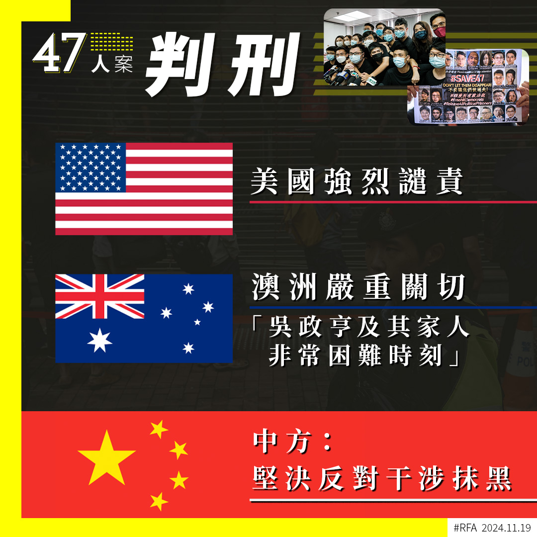 香港 #47名民主派人士 涉組織及參與2020年立法會「 #35+初選 」，45名罪成被告周二（19日）判刑，多個民主陣營國家及人權組織紛發聲，澳洲外長黃英賢（Penny Wong）發聲明表示「嚴重關切」澳洲公民吳政亨和同案其他人士遭到判刑；美國駐港總領館亦表示「強烈譴責」。➡️ ca.rfa.org/HK-47-Internat…