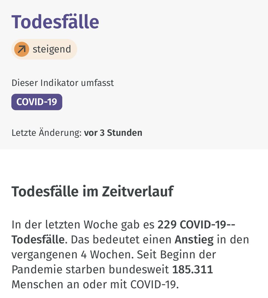 RWittenbrink's tweet image. Für die 46. KW meldet das RKI 229 #COVID19-Todesfälle, in den vergangenen 4 Wochen gab es 785 #COVID19-Todesfälle in Deutschland (nur offizielle Meldungen, also ohne Berücksichtigung der Dunkelziffer). 

#CovidIsNotOver #Coronavirus #ImpfenSchuetzt #SARSCoV2 #CleanAir #MaskUp