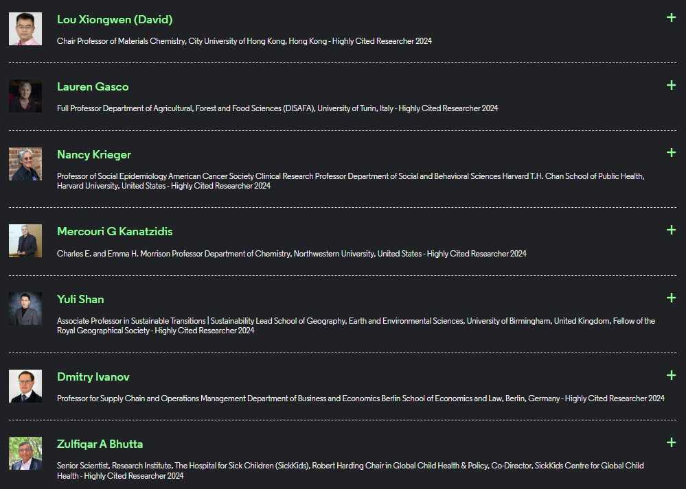I am honored to be one of the seven Highly Cited Researchers featured by Clarivate for contributing to societal impact.
