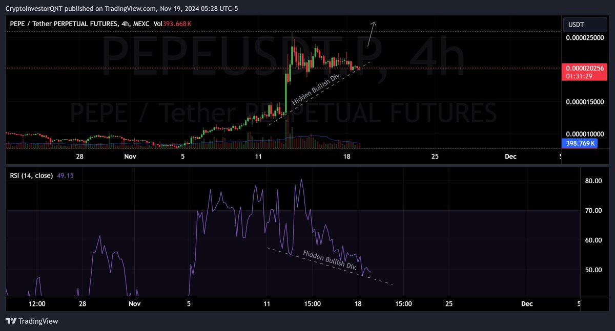 10_FORTYONE's tweet photo. $PEPE 4hr 

bullish divergence https://t.co/uQyaUezxIK