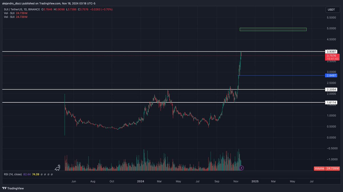 cryptoportpro tweet picture