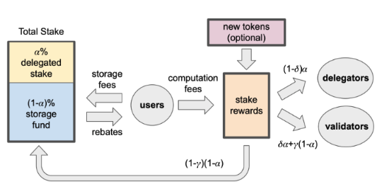 cryptoportpro tweet picture