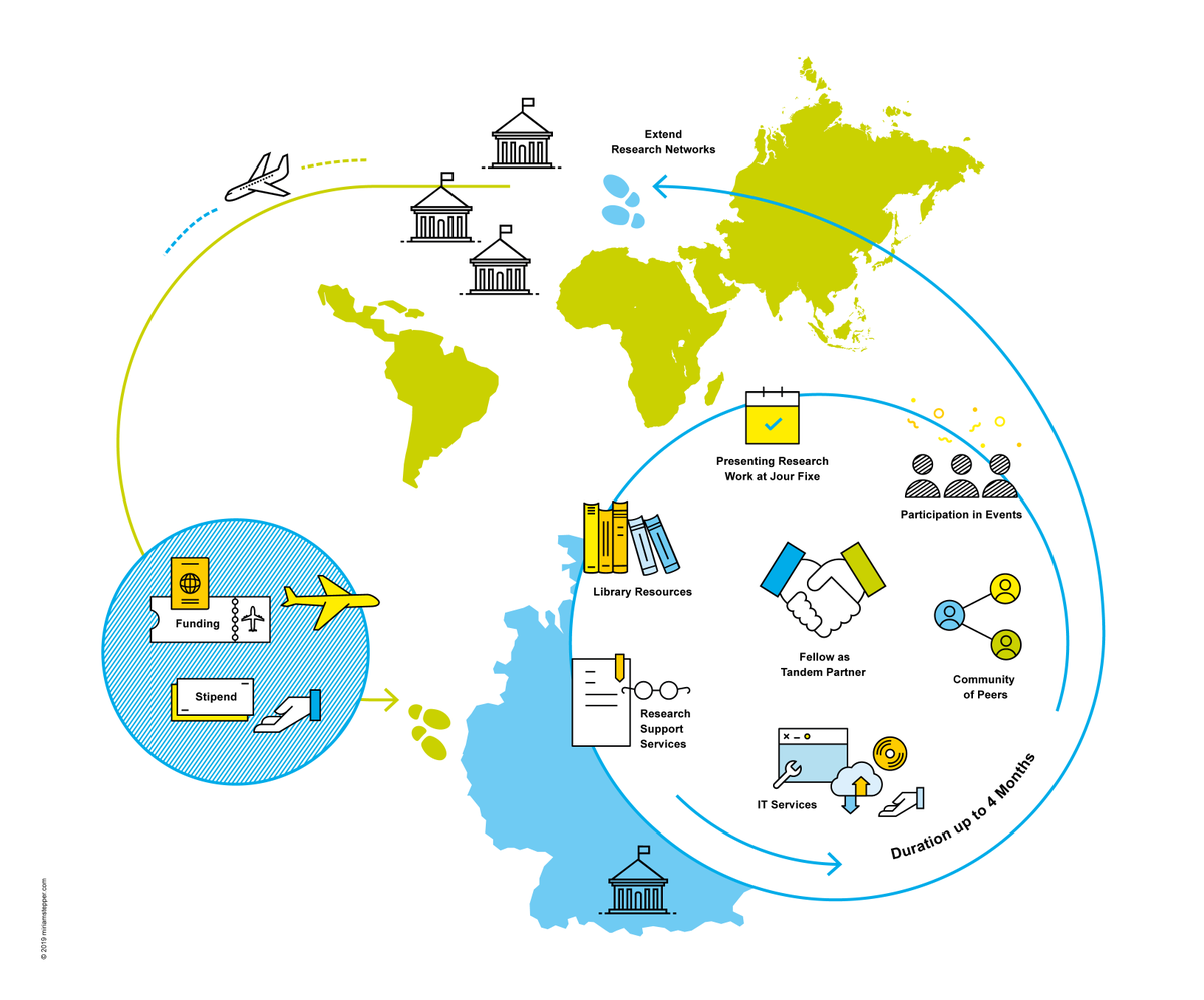 Zukunftskolleg tweet media