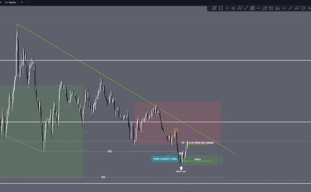 jsucrypto's tweet image. Different Setup 
Counter trade
Same Pair 

15min Liquidity Grab
3min bullish MSB

$NEAR 3min 
3R

#SBS #MoneyMaker #DTFX 

@StoicTA @DaveTeachesFX @DiogenesTrades