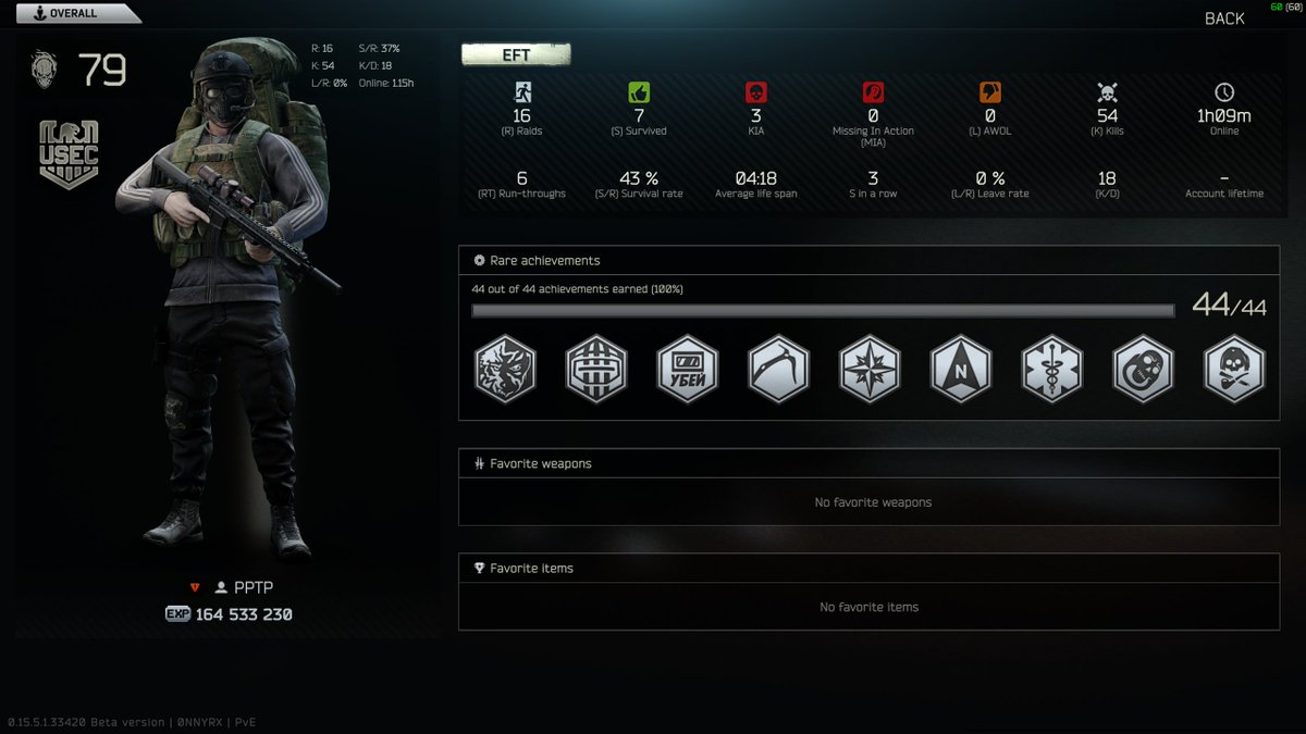 LegallyT's tweet image. I get that it's PvE right but dude c'monnn.
Tracksuit and all achievements unlocked in 16 raids with 1 hour played. @nikgeneburn @bstategames @tarkov