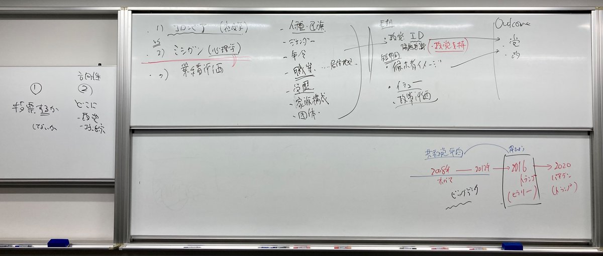 【#河野勝ゼミ 活動報告】

今回は、アメリカ大統領選挙について、先生から講義をいただきました！

投票行動に関する「コロンビア」「ミシガン」「業績評価」の３つのモデルを用いて考察したのち、選挙予測の日米差やトランプ次期大統領の特異性などについて議論を行いました。

#アメリカ大統領選挙