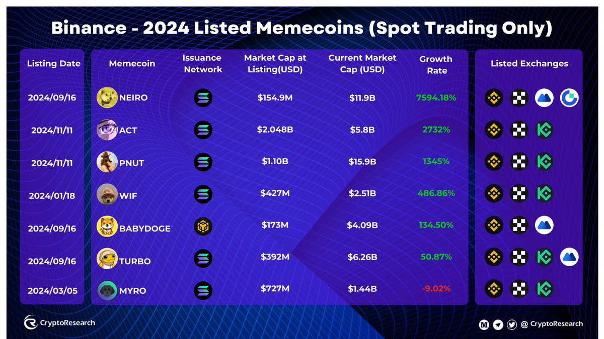 CryptoResearch tweet media