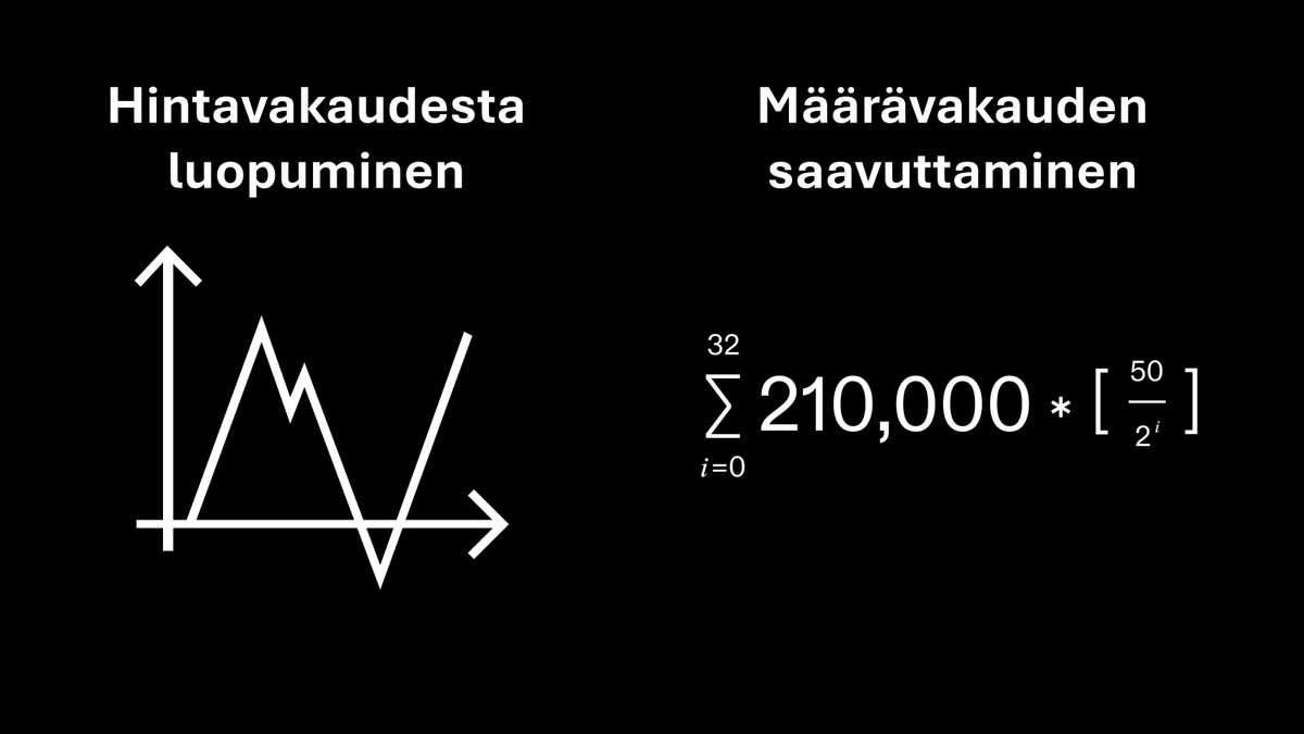 thlbr's tweet photo. Mikä on täysin ennustettavan, läpinäkyvän ja kenen tahansa tarkastettavissa olevan rahapolitiikan "hyöty" tai "arvo"? 

Mitä täydellisen ennustettavat säännöt "tuottavat"? Mitä "hyötyä" niistä on?

Asioiden täydellinen selkeys.

Ei yllätyksiä, ei raha-alkemiaa, ei interventioita, ei piilotettuja voimahahmoja – tarjolla on vain selkeät, muuttumattomat säännöt, jotka vahvistuvat ~10 minuutin välein.

#Bitcoin on järjestelmä, jossa luottamus korvataan todennettavalla, väärentämättömällä varmuudella.

Bitcoinia voi kritisoida siitä, että hinta on epävakaa, mutta hintaheilunta ei muuta sen arvolupauksen ydintä: läpinäkyvyys ja ennustettavuus, jos se pysyy hajautettuna ja turvallisena.

Bitcoinin rahapolitiikka on koodissa, rahapolitiikkaa voi kuka tahansa olla mukana varmentamassa ja koodi on kenen tahansa tarkistettavissa.

Kyse ei ole vakaudesta suhteessa fiatiin, vaan varmennettavuudesta ja reiluista pelisäännöistä kaikille.

Määrävakauden saavuttaminen edellyttää tässä ajassa hintavakaudesta luopumista.