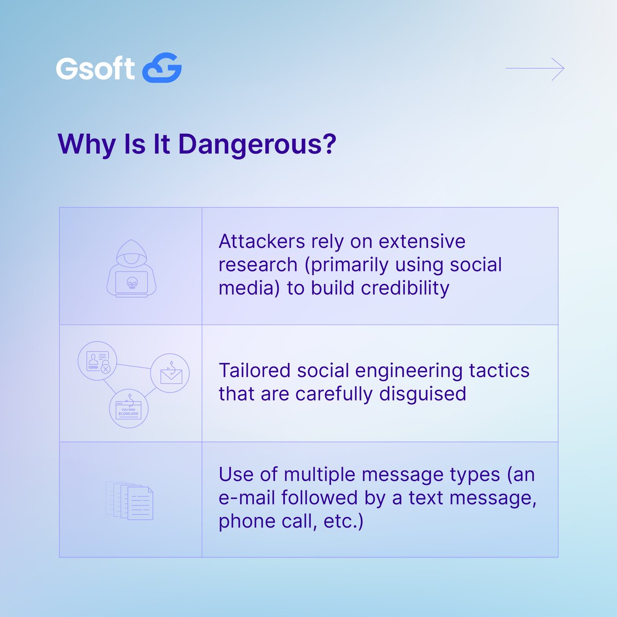 GsoftCloud's tweet photo. 🎣 💵 Did you know that two major tech giants recently suffered damages of nearly 100 million USD due to a spear phishing attack?Protect your organization from these sophisticated threats by partnering with #Gsoft.
#CyberSecurityAwareness #cybersecuritytips #SecurityBreach https://t.co/pW2bMLgRRn