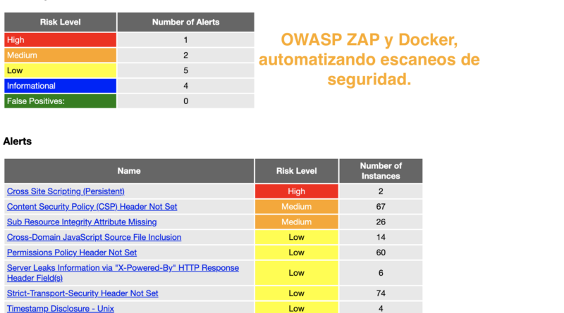masallafirewall's tweet photo. ¡Nuevo artículo!

Aprende cómo automatizar escaneos de seguridad con OWASP ZAP y Docker: configuración, ejecución de escaneos y generación de informes.

¿Te animas a probarlo? 👉https://t.co/tlOELD02ig

#Ciberseguridad #OWASPZAP #Docker #MásAlládelFirewall https://t.co/UOgLsWGt5c