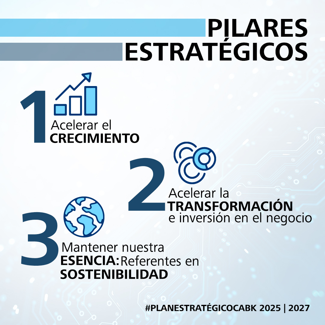 caixabank's tweet photo. Hoy presentamos el #PlanEstratégicoCABK 2025-2027 que cuenta con tres pilares estratégicos para asegurar una rentabilidad sostenible y seguir estando cerca de las personas.
Toda la información 👉https://t.co/bm8CrI4ovn https://t.co/axGdVkbS05