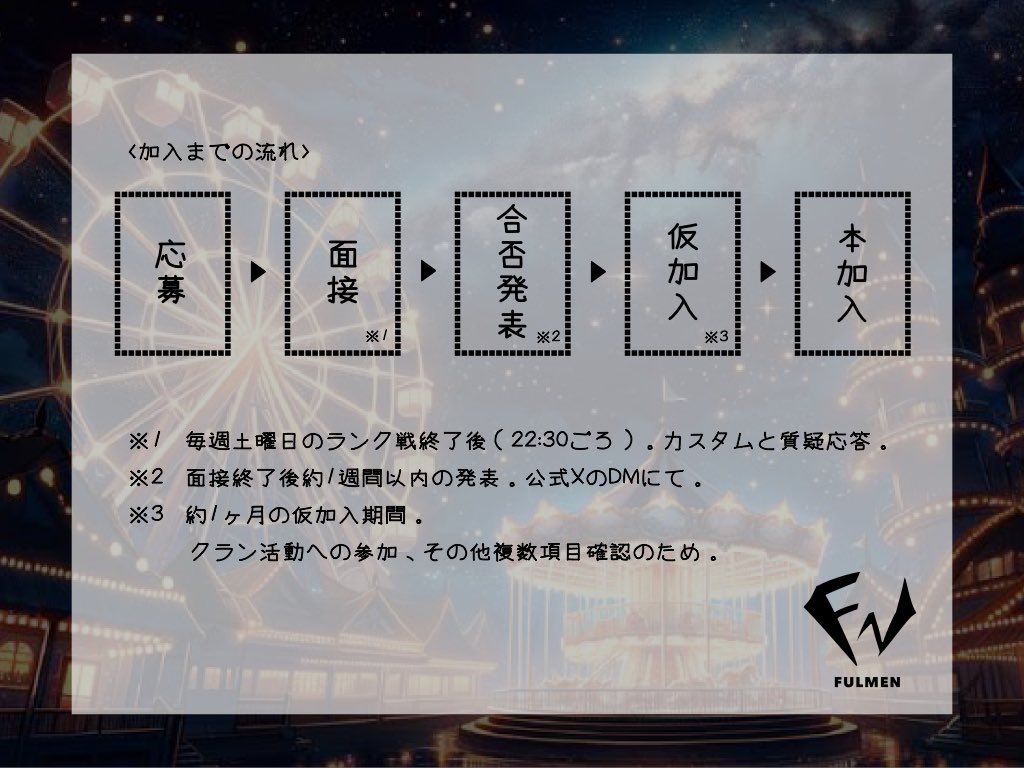 Fulmen_idv's tweet photo. 【7期生募集の案内】

FN7期生の募集を行います！

詳しくは画像を参照してください。
期日は本日このツイートからになります！

興味のある方はDMまで！

#第5人格クラン募集
#第五人格クラン募集 
#第5人格クラン 
#第五人格クラン https://t.co/Ct5SwpNKtH
