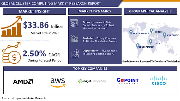 WatsonMac49434's tweet image. 🌐 From AI to big data, #ClusterComputing is at the core of solving the world's toughest challenges. Powering research, innovation, and progress. #HPC #DataScience
Read More:
introspectivemarketresearch.com/reports/cluste…