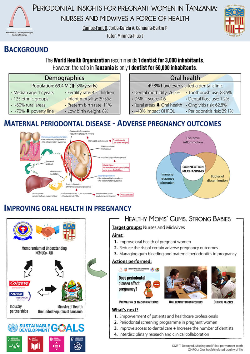 <a href="/Veronica_GarMo/">Verónica Yazmín García Morales</a> <a href="/Dret_UB/">Facultat de Dret UB</a> <a href="/BibDret/">CRAI UB Dret</a> <a href="/igualtatUB/">Unitat d'Igualtat UB</a> <a href="/lenadebotton/">Lena de Botton</a> <a href="/SociologiaUb/">SociologiaUB</a> <a href="/ubfacecoiempres/">Facultat d'Economia i Empresa UB</a> <a href="/craieie/">CRAI UB Eco-Emp</a> #PremiPòsters | 🏆 Es guardona ‘Periodontal insights for pregnant women in Tanzania. Nurses and midwives: a force of health’, de tres estudiants del màster en Periodòncia i Periimplantologia

👶 Alineat amb les metes 3.2, 4.3, 10.3 i 17.9 de l’#Agenda2030
