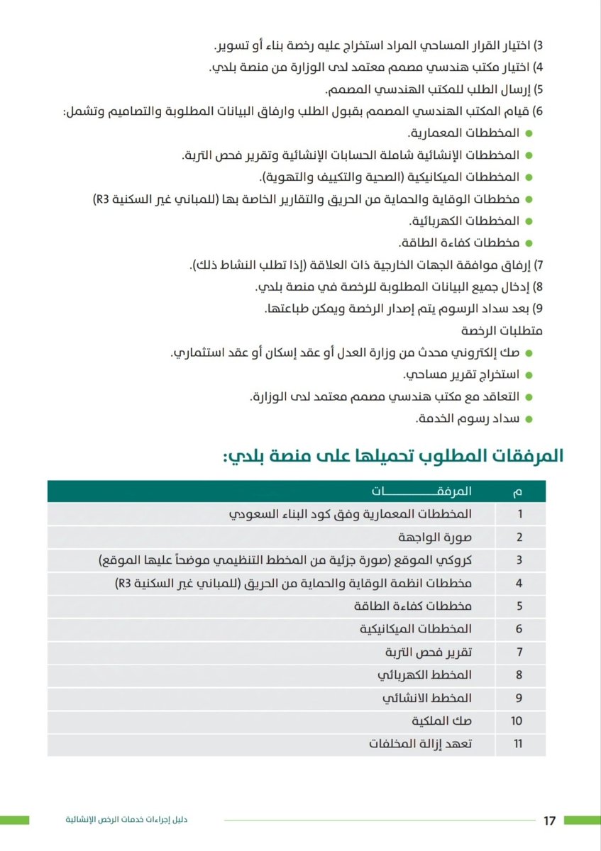 hffar_hffar's tweet photo. #اجراءات_البناء
خطوات اصدار رخصة البناء .. https://t.co/nlIunv88NT
