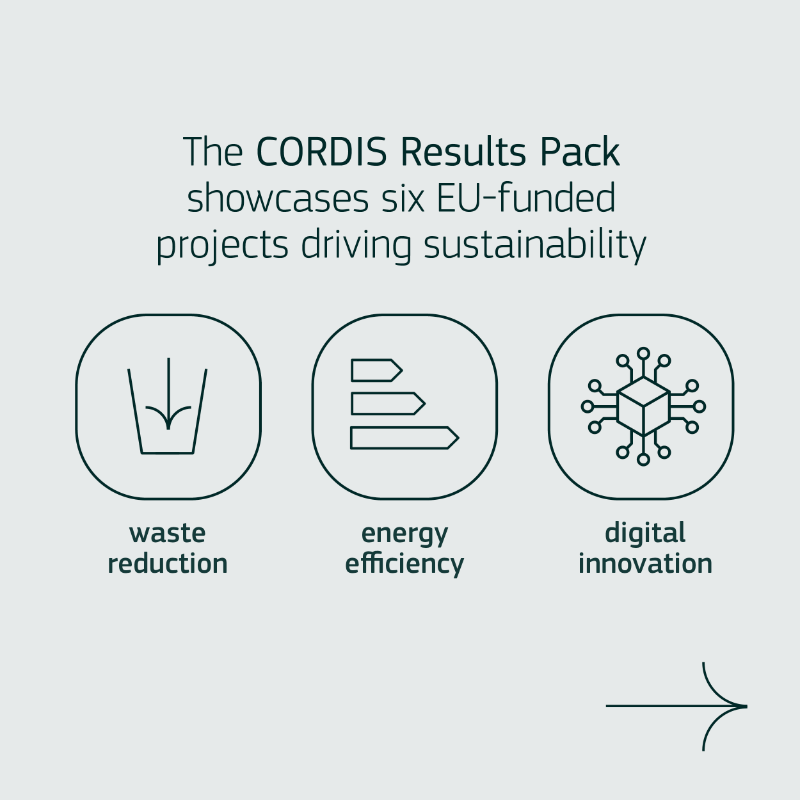 EU_HaDEA's tweet photo. 🌱 The EU’s manufacturing is turning green!

This Cordis Results Pack presents 6 cutting-edge #EUfunded projects driving sustainability through waste reduction, energy efficiency and digital innovation. Explore their remarkable impact. 💥

👉 https://t.co/zpwaFFobn4