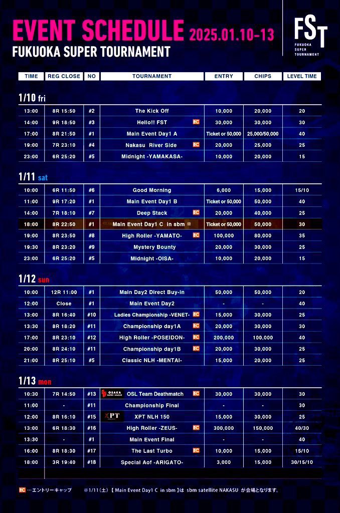 AmusementCafe's tweet photo. この夏、福岡にて開催され大盛況だった
✨Fukuoka Super Tournament✨

2025年明けの1️⃣月に再び開催‼️

OCEANでもサテライト及びMAIN DAY1を開催🔥

各日MTTのプライズにFSTチケット🎫を付与します⚡️

日本発のエントリーキャップ制を設けプレイヤーに優しいイベントです💫
@fst_202408 https://t.co/JtjeGXBF2q
