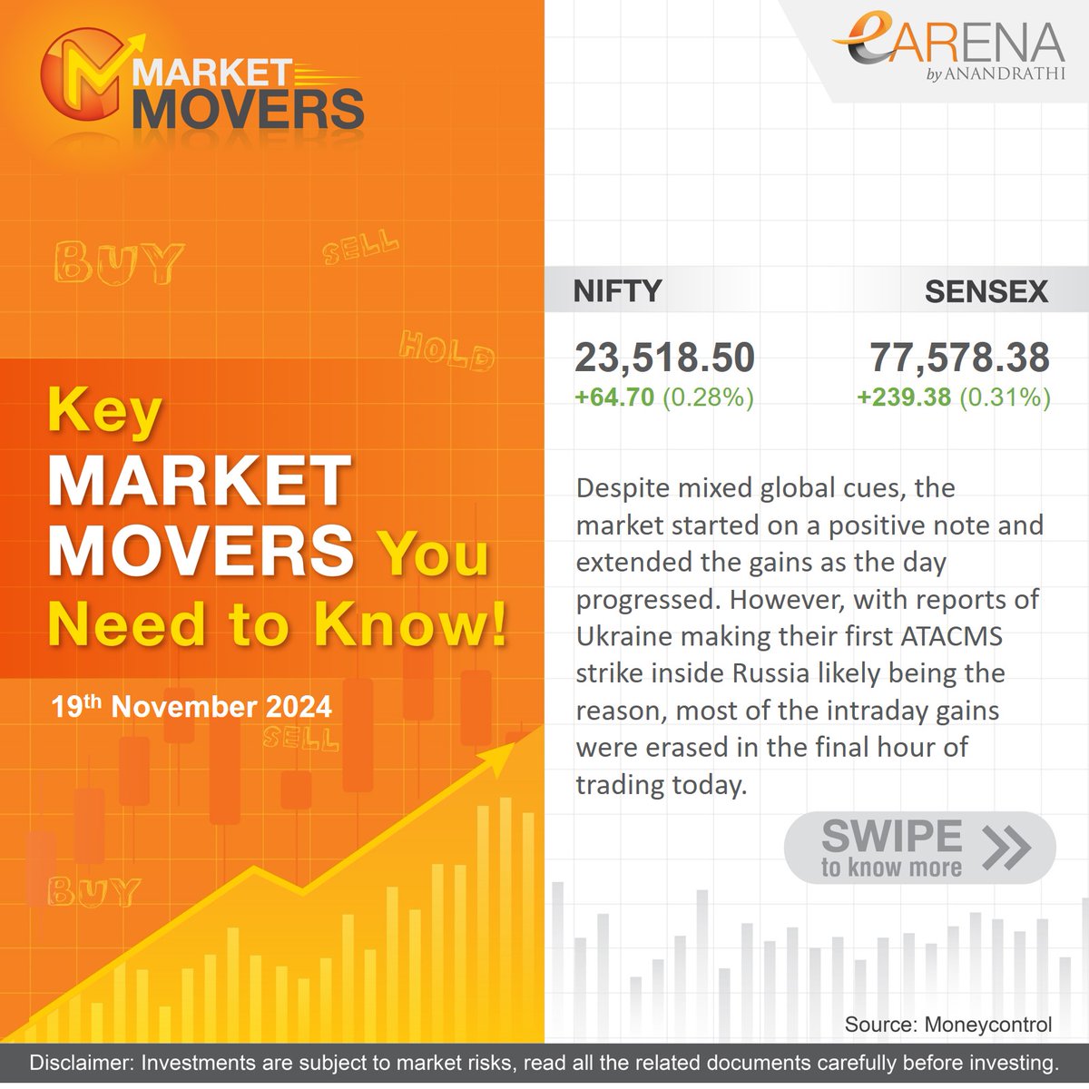 eARENAbyAR's tweet photo. Here are today's market movers that you may need to monitor closely🔍 

Disclaimer - https://t.co/XCjXdyzeL3

#MarketMovers #stockmarket #stockmarkettoday #stocks #stockmarketnews #stockmarketupdates #marketnews #marketupdates #topgainers #toplosers #eARENA #eARENAbyAnandRathi https://t.co/4KrS8zlMYB
