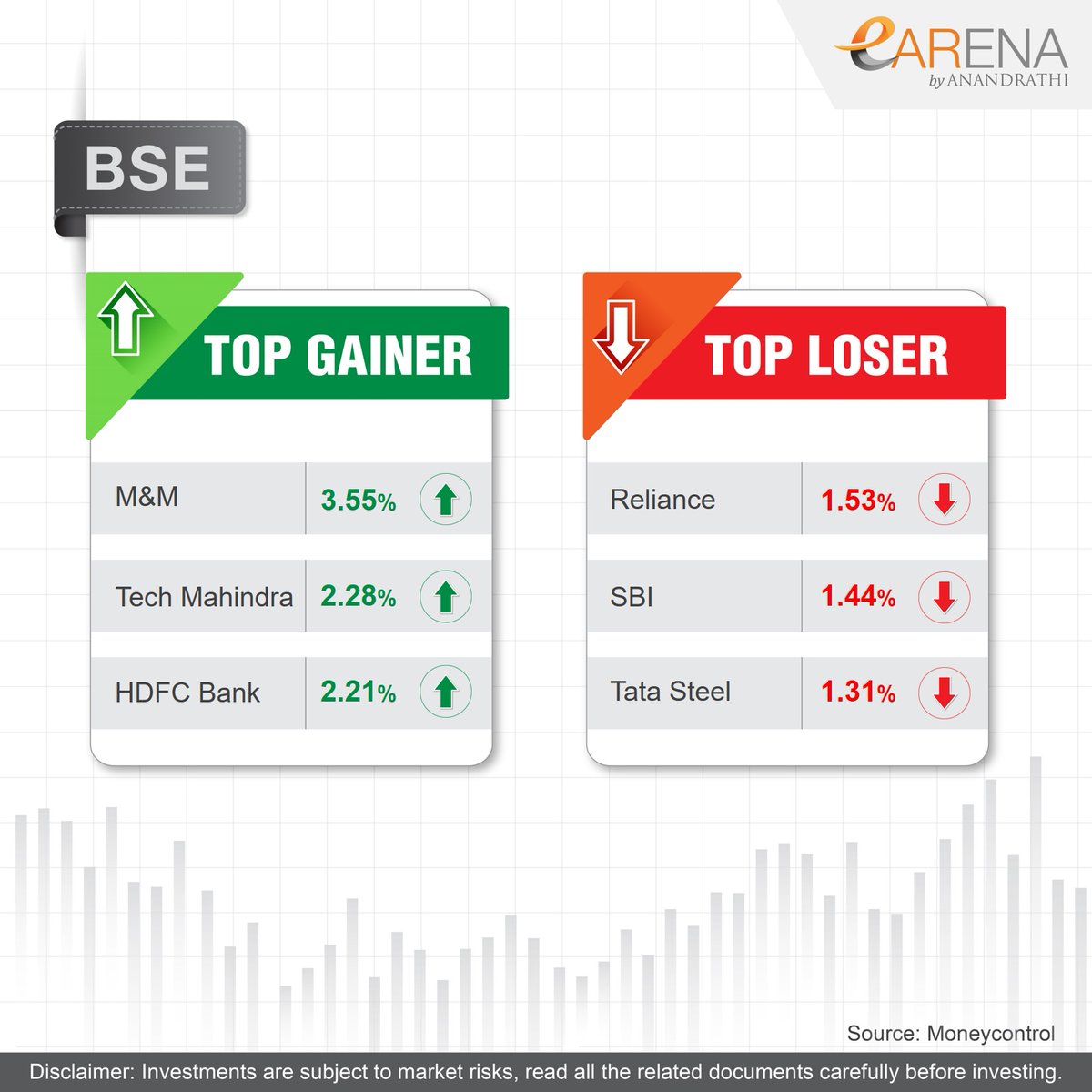 eARENAbyAR's tweet photo. Here are today's market movers that you may need to monitor closely🔍 

Disclaimer - https://t.co/XCjXdyzeL3

#MarketMovers #stockmarket #stockmarkettoday #stocks #stockmarketnews #stockmarketupdates #marketnews #marketupdates #topgainers #toplosers #eARENA #eARENAbyAnandRathi https://t.co/4KrS8zlMYB