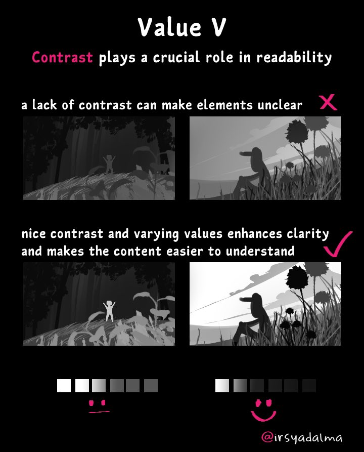 irsyadalma's tweet image. basic background art :

Contrast