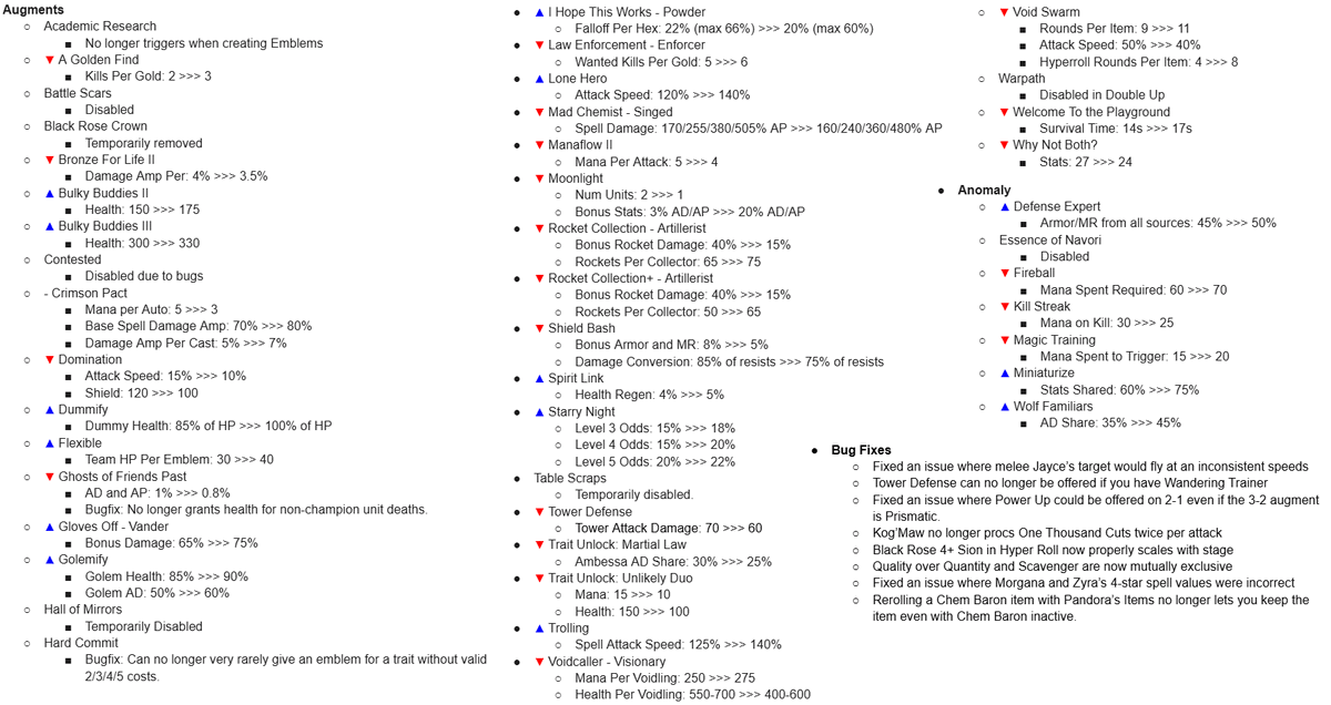 We're less than a day away from the official launch of Into the Arcane! HYPE!! 

Thank you to everyone who helped test on this shortened PBE period. If you haven't, I'm excited for you to get your hands on it. Set is a banger! If you have, we're making one last batch of changes