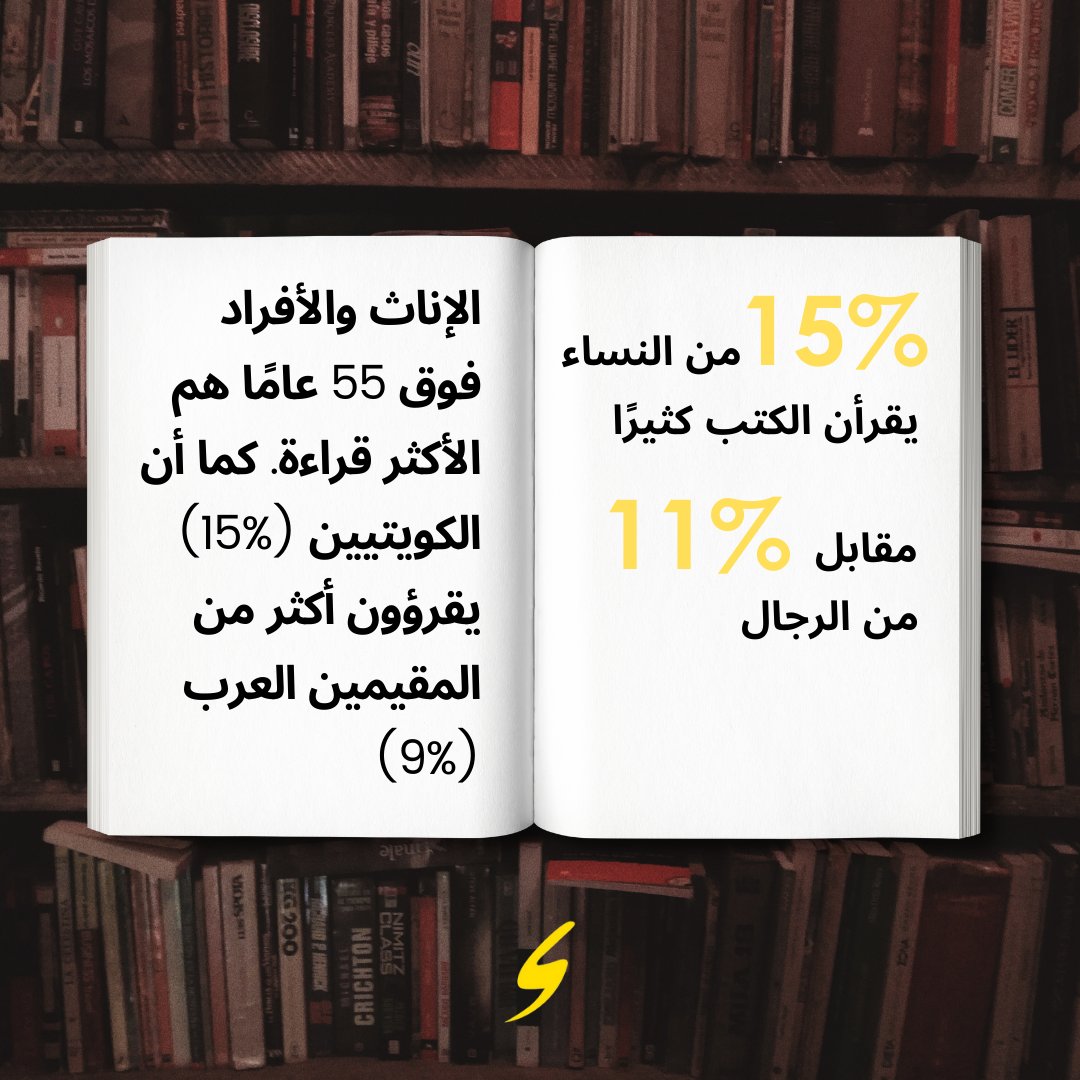 araspecialized's tweet photo. ما الذي تعرفونه عن الكويتيين والمقيمين في ما خص مطالعة الكتب؟ هل تراجعت ولماذا؟ وما هو المحتوى الذي يفضلونه؟ 
اطلعوا على التفاصيل من خلال قراءة التقرير كاملاً الذي أعدته شركة آراء للبحوث والاستشارات، من خلال زيارة موقعنا.
https://t.co/oAaZi4cnWD https://t.co/dktBWcKopm