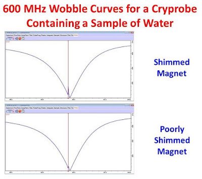 What is that “blip” in my WOBBLE display?  NMR signals in tuning curves u-of-o-nmr-facility.blogspot.com/2015/11/nmr-si… #nmrchat