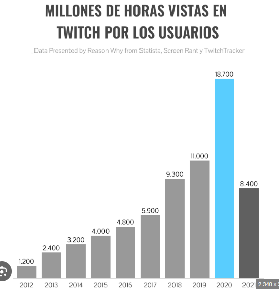 setzel_'s tweet photo. POV:
Te despiertas y es 2019 (sabes todo lo que pasará)
Eres un pequeñito streamer en 2024, pero ya NO es más 2024.
Es 2019 por alguna extraña razón...
¿Qué haces?
#twitch #StreamerCommunity #setzel https://t.co/BHPHxfMggv