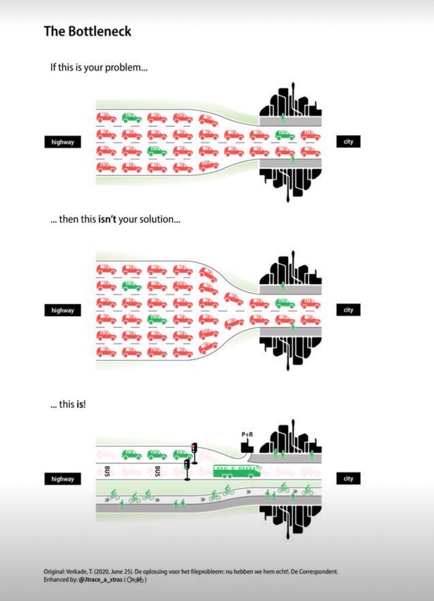 Kdyby si chtěli <a href="/Jan_p_novak/">Honza Novák</a>, jeho editoři v <a href="/SeznamZpravy/">Seznam Zprávy</a> trochu vylepšit reputaci a dozvědět se něco o tom, jak ve skutečnosti funguje doprava a co to znamená moderní město, mohou 24/7 do archivu <a href="/urbancaast/">🎙Urban Caast</a>. 

V mezičase posíláme písničku a tuhle grafiku z knihy Movement: