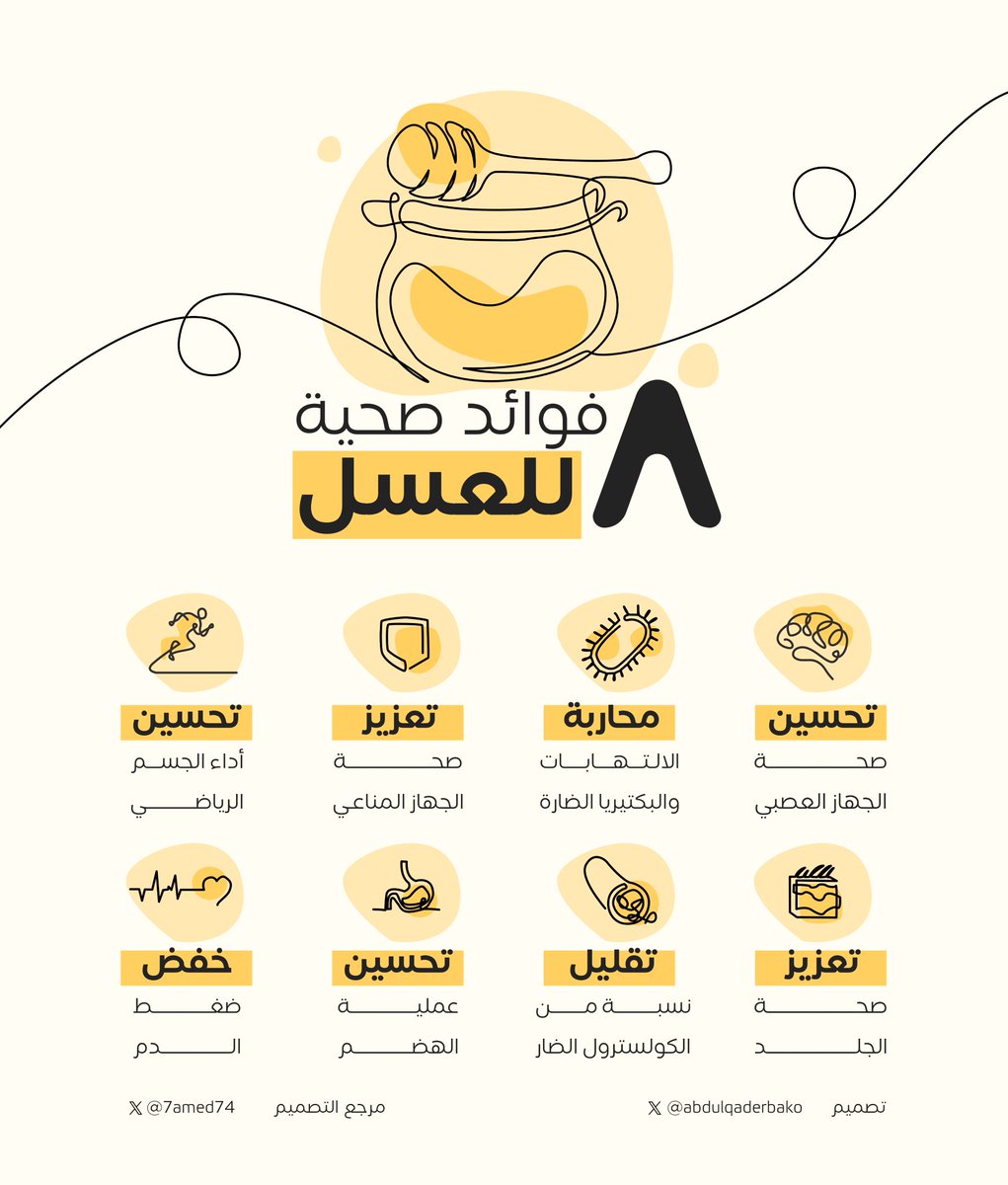 Abdulkader_Bako's tweet photo. من أعمالي في الانفوجرافيك
عن العسل 🍯

#انفوجرافيك https://t.co/dt8Mzo9wrL