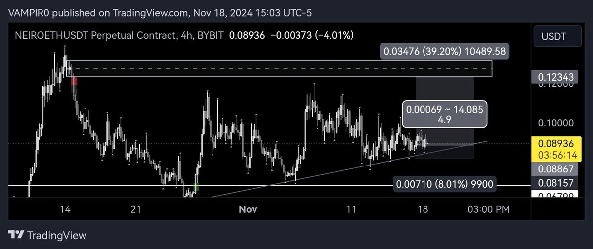vampiroxbt's tweet photo. $NEIRO
38% Up 💵 https://t.co/i86LNpqg3r