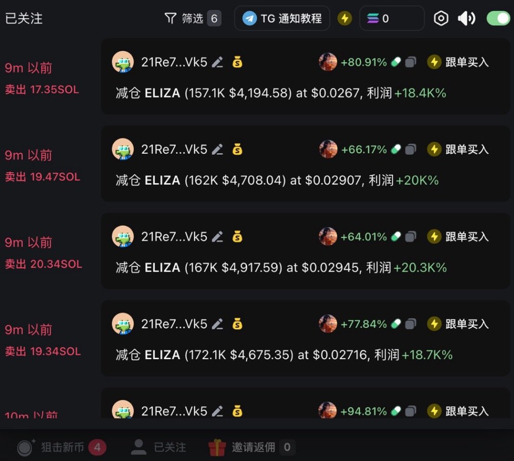 BiteyeCN's tweet photo. 3/9
⭐️怎么找新币？

1️⃣ 关注聪明钱

追踪聪明钱也就是追踪那些在链上获得较高收益的用户钱包地址，观察它们所选择的投资对象。以下三个链接是GMGN不同链上的聪明钱列表，以及对应的图标解释（图1）

ETH链 https://t.co/dvd3Qeec8J
Solana链 https://t.co/H4o3F8IlCq
Blast 链 https://t.co/wiXa9JX6g4

关注聪明钱后，有新动态时会在左下角“已关注”显示红色气泡以及声音提示（可关闭或开启）。GMGN还提供了绑定Telegram通知的功能，这样一旦关注的钱包进行任何操作，就能立即收到通知。

点击“已关注”查看聪明钱的实时交易动态，包括买/卖/加建仓/加仓/建仓/清仓等。（图2）

你也可以点开任何一个聪明钱地址界面，有更详细的信息，包括持仓分析、盈亏分布、交易活动等。（图3）

每天链上都有成百上千的Meme币上线，可能会出现聪明钱的集中买入，在选择关注对象时，最好考虑自己的交易习惯，避免关注过多钱包导致信息噪音。

建议选择与自己风格相似的钱包进行跟踪，以确保信息流的高效性。

注意，检查合约安全不能忽略，因为很多聪明钱也存在买入“貔貅”“蜜罐”等问题代币的情况。