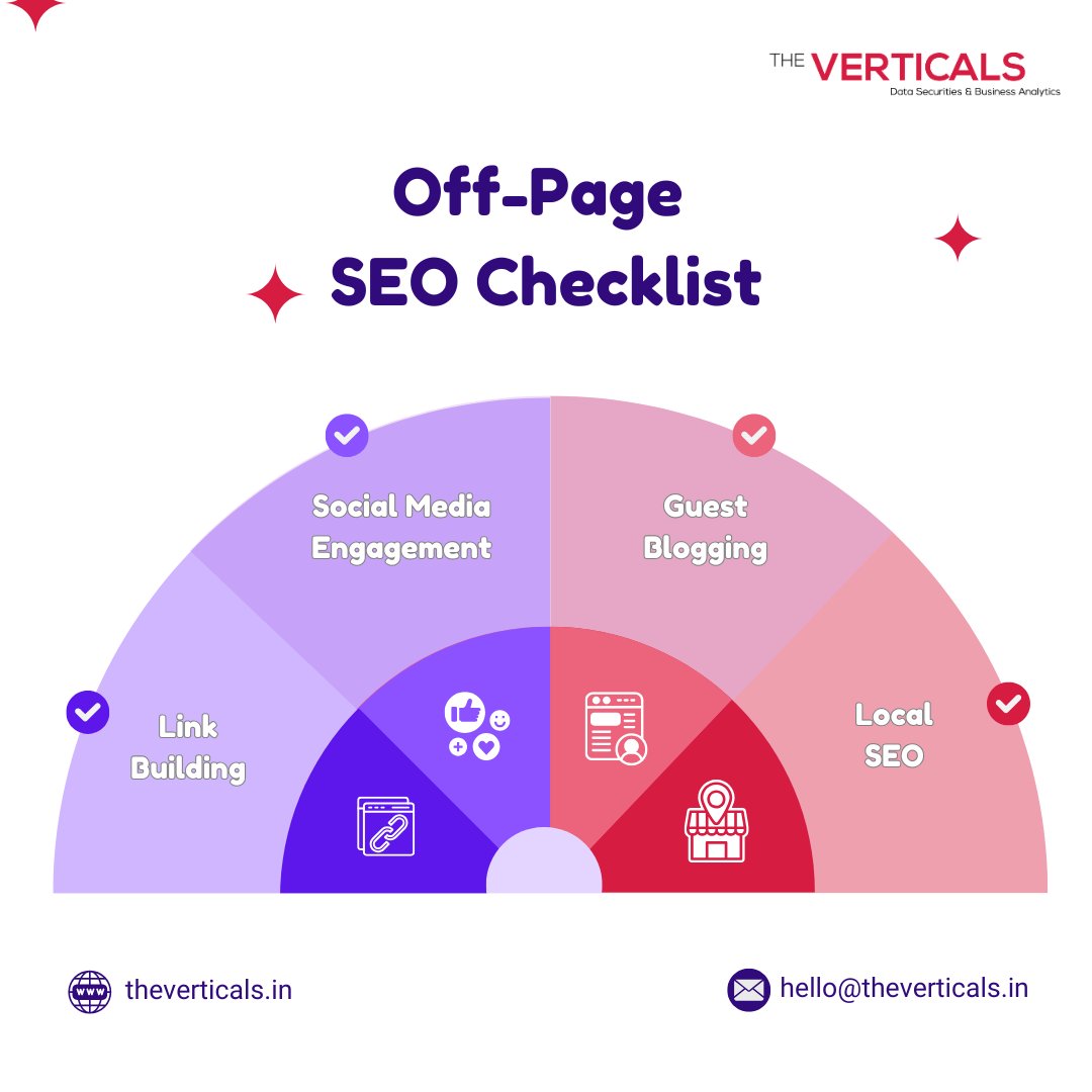 Vertuora's tweet photo. Check out the complete Off-Page SEO checklist now!

#OffPageSEO #SEOChecklist #DigitalMarketingTips #SEOStrategies #LinkBuilding #SocialMediaSEO #SEOExperts #GrowYourBusiness #SearchEngineOptimization #theverticals https://t.co/hnWxlCJRG9