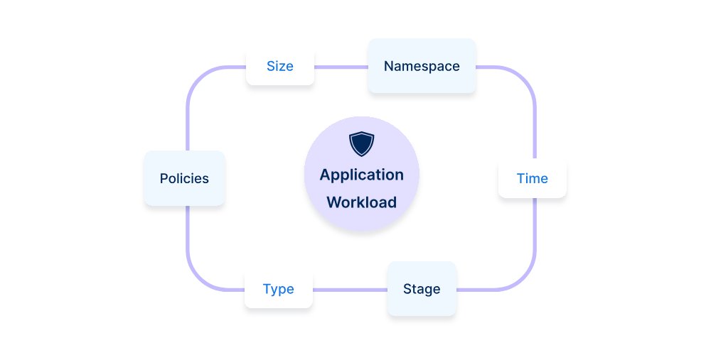 🚨 Worried about security risks?

🔐 Deploy securely with Wayfinder:

• Automated isolation rules
• Tailored infrastructure (GPUs, spot instances)
• Self-service cloud mapping

Learn more: hubs.li/Q02YHkqD0