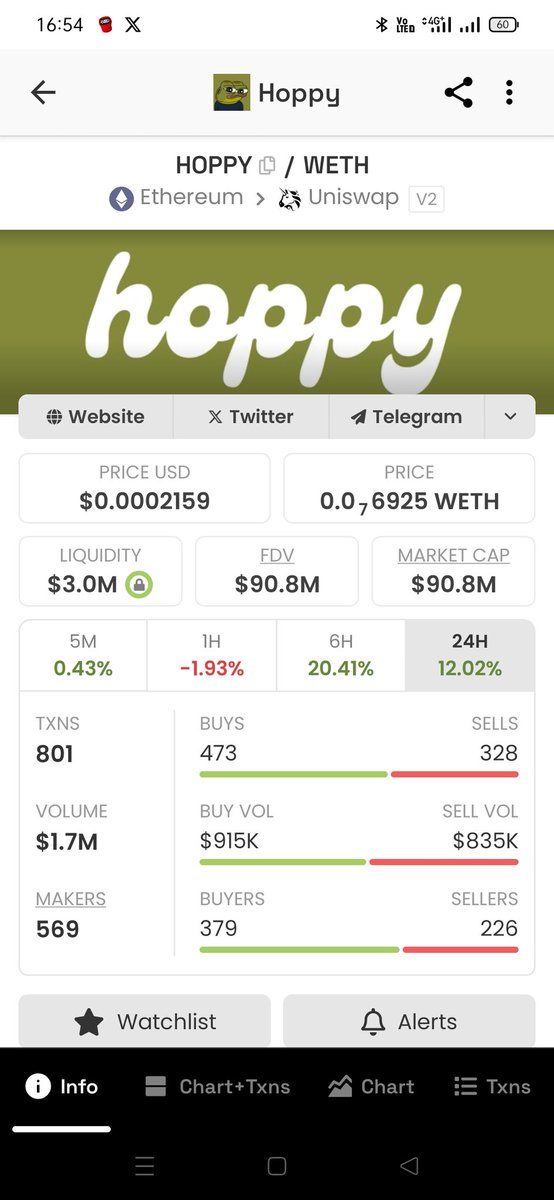 Mr. Tycoon ( crypto trader 📈 ) tweet media