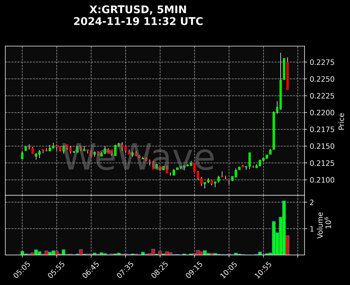 Crypto Signals tweet media