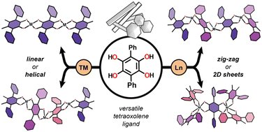 🔥Another HOT article in the latest issue, this time by Dianne Xiao &amp; co. investigating the solvation and oxidation effects on the crystal structure and morphology of tetraoxolene-based materials; read it here! 👀⬇

🔗doi.org/10.1039/D4CE00…
📍 <a href="/thexiaolab/">Dianne Xiao</a> <a href="/UWChemistry/">UWChemistry</a>